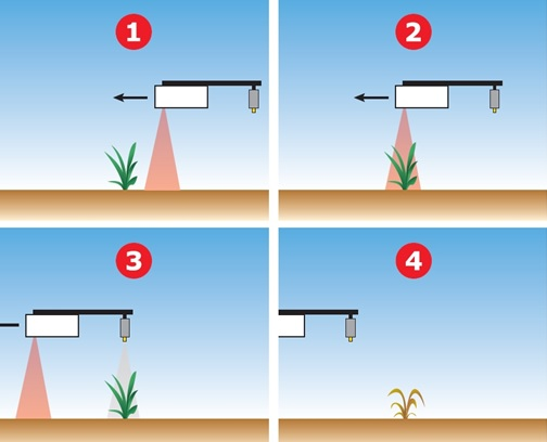 Weed it spray nozzles